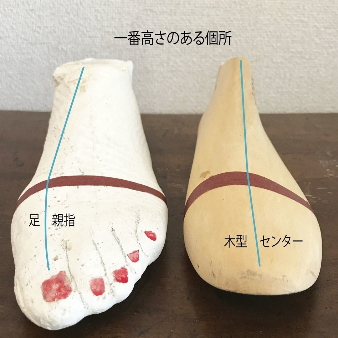 足が外側に流れる靴について ミヤジマ リカ Note