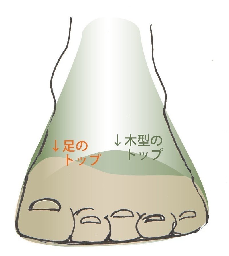 足が外側に流れる靴について ミヤジマ リカ Note