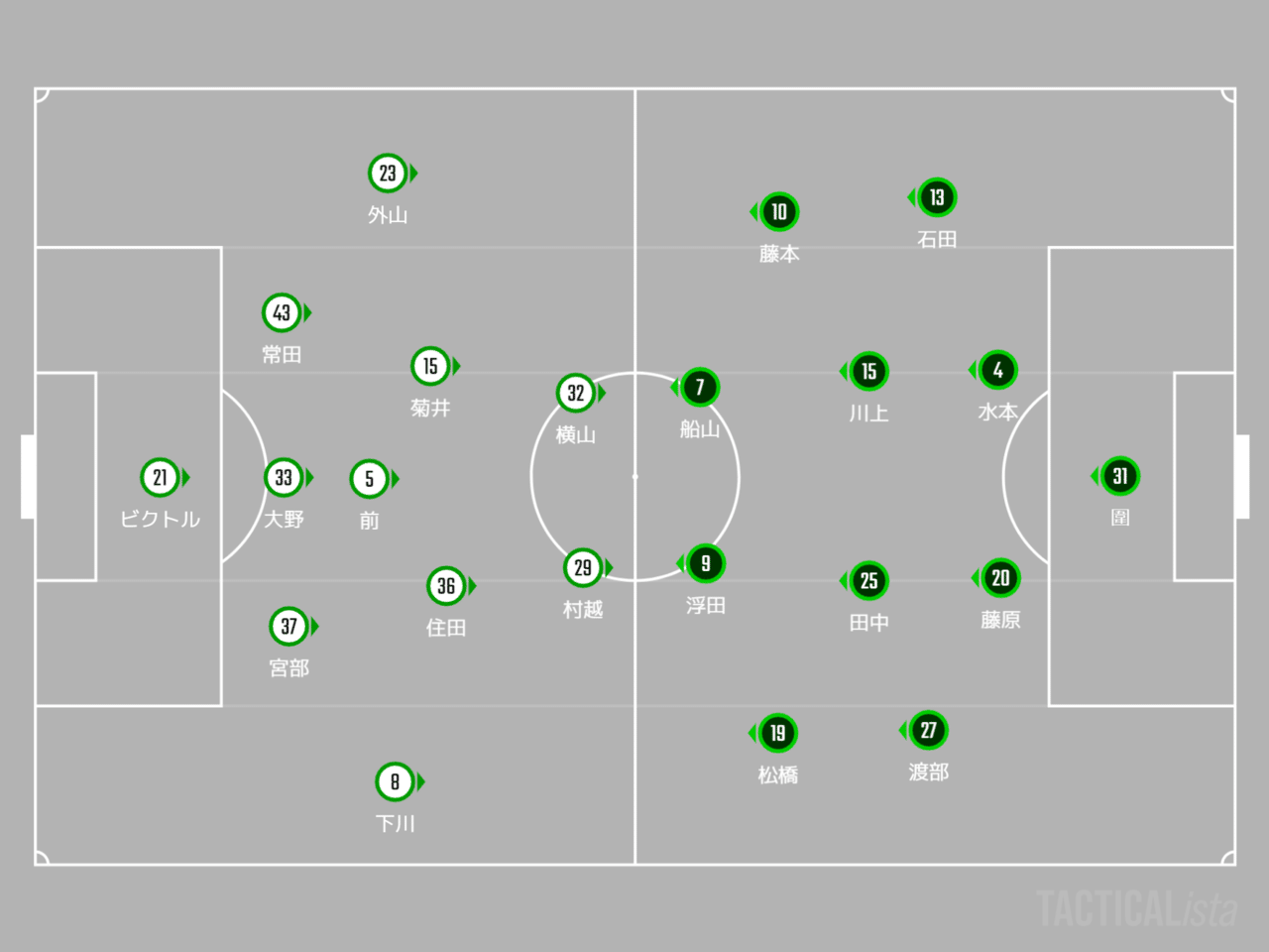 Vs相模原 4 3 A レビュー 22松本山雅 いぬねこ Note