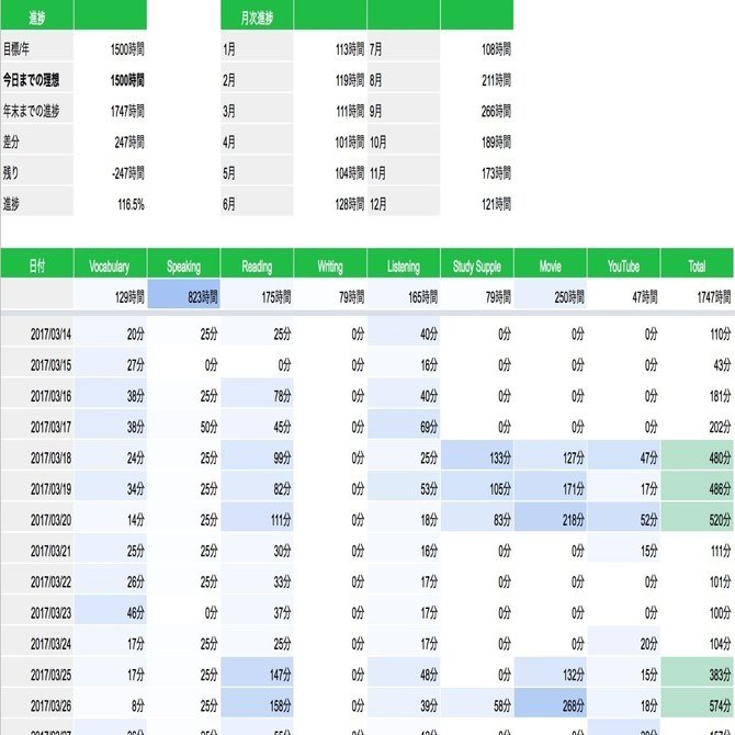 アラサーデザイナーが社会人になってから英語を勉強している話 Tomohiro Suzuki Note