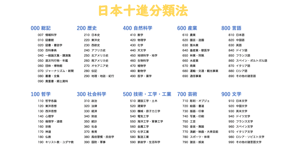 自宅本棚の図書館化 Part3 ： 分類記号を割り振ろうぜの会｜たた