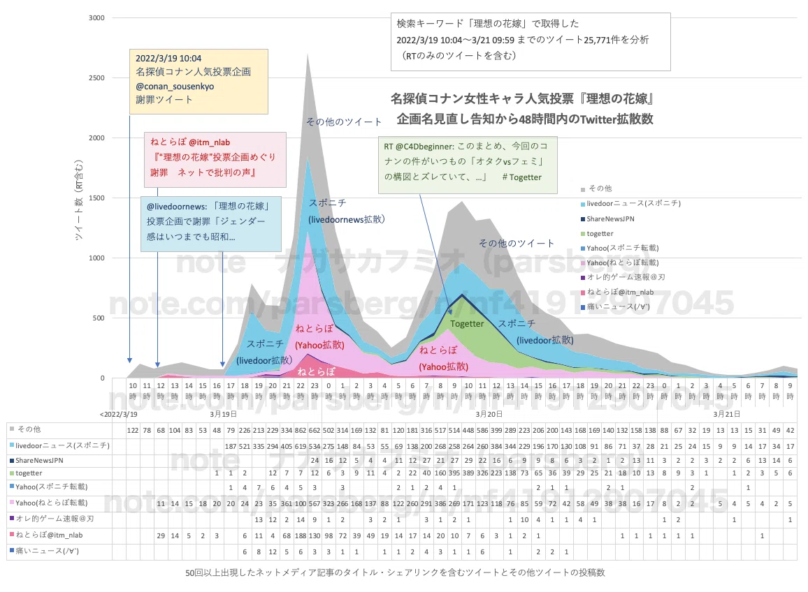 ネットメディア影響図_真ん中_のコピー