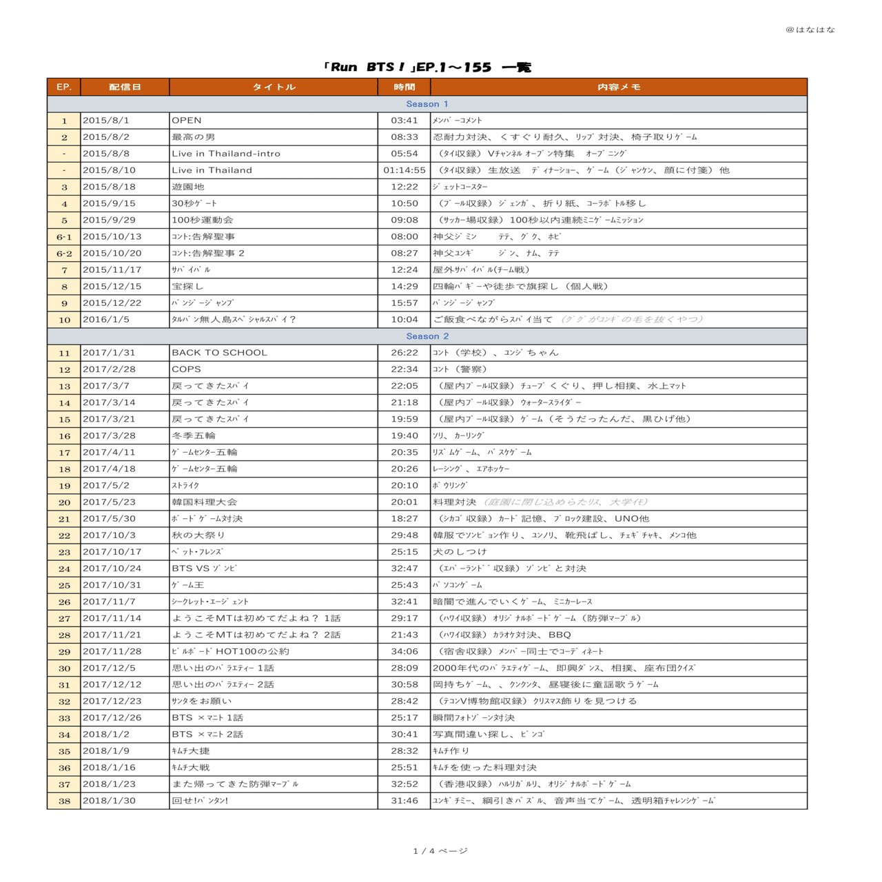 RUN BTS!(タリョラバンタン）一覧｜hanahana