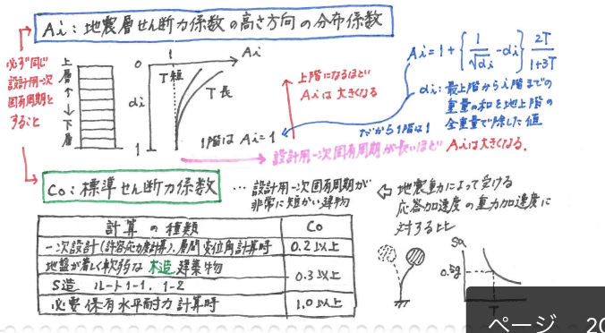 一級建築士】花畠マル秘ノート＜環境・設備編＞色彩｜一級建築士BEXA