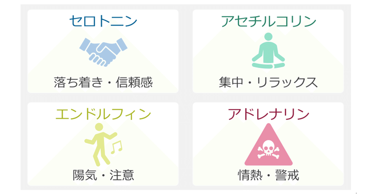 ポジティブな表現は青や緑 ネガティブな表現は黄や赤で表す理由 スライドデザイン研究所 Timewitch