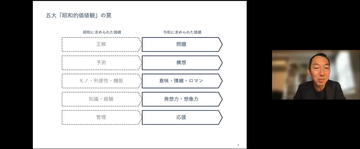 アジェンダ③山口さん②