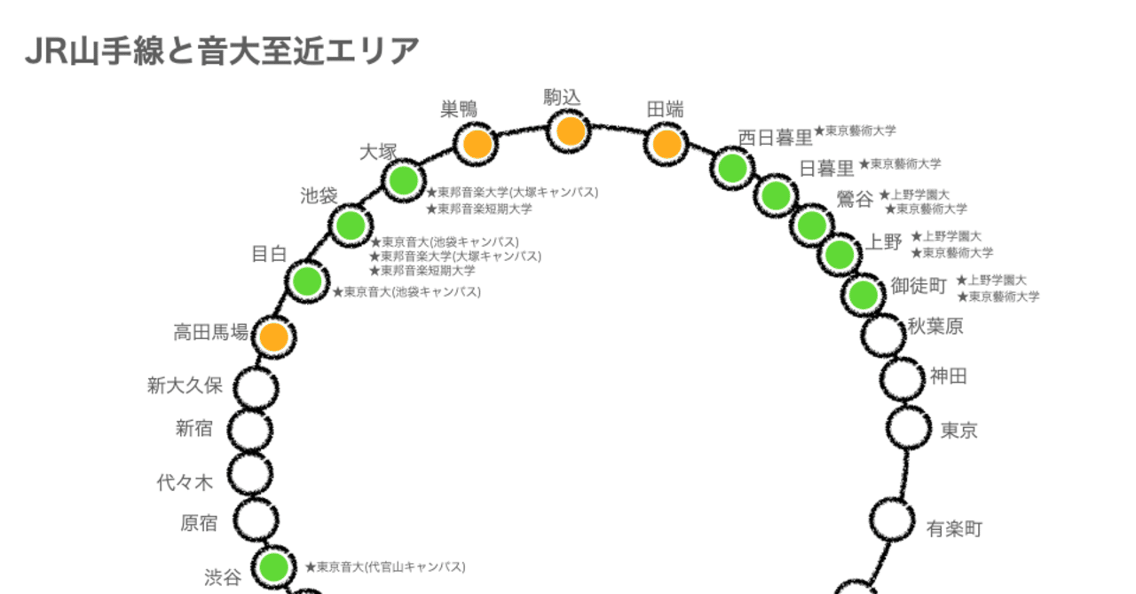 JR山手線沿線の音大生の通学にオススメの最寄駅エリアまとめ｜ヒッコス
