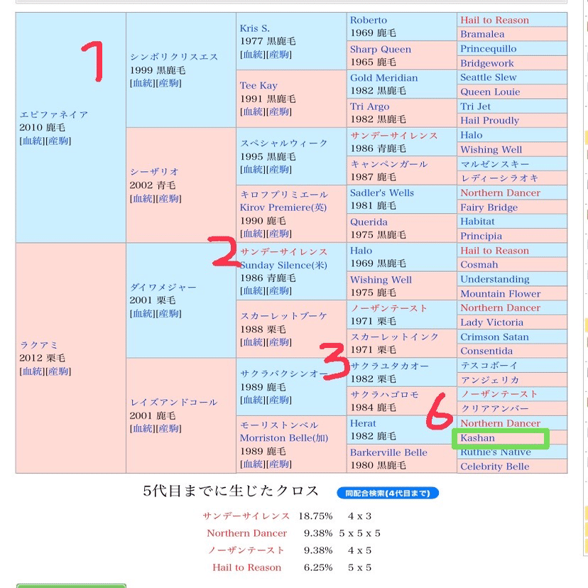 追加募集馬診断してみたno 95 No 98 キャロットクラブ けーばえーくん Note