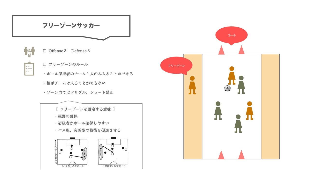 サッカー篇 空間を活用した戦術的アプローチとは Taxi Suzuki Note