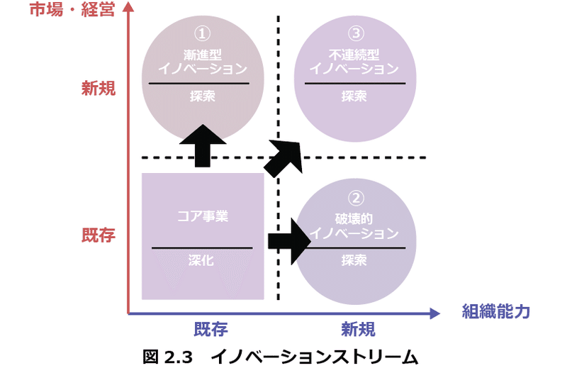 イノベーションストリーム