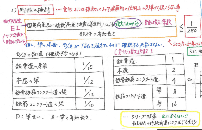 1級建築士学科　施工・計画・環境設備・法規・構造 1級建築士問題集 計画・環境・設備・法規・構造・施工