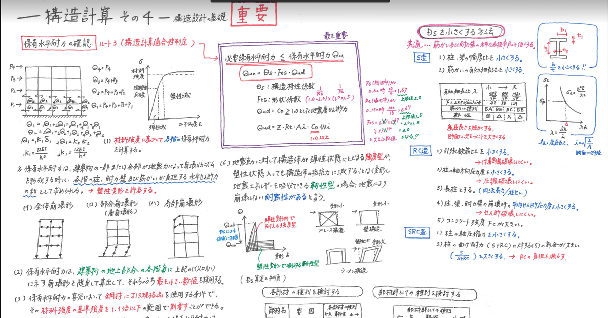 一級建築士】花畠マル秘ノート＜構造編＞構造計算④【重要