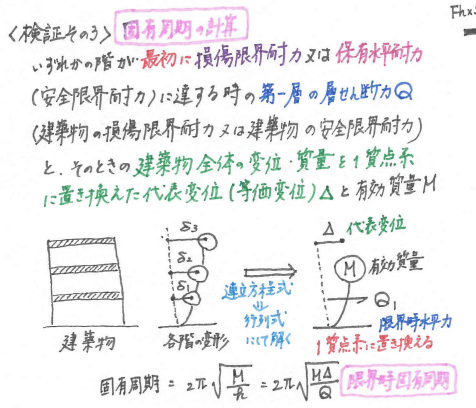 一級建築士】花畠マル秘ノート＜構造編＞構造計算⑤【重要