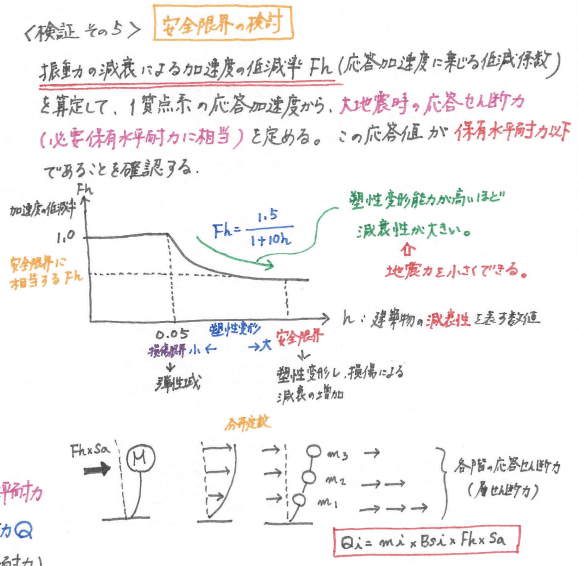 一級建築士】花畠マル秘ノート＜構造編＞構造計算⑤【重要