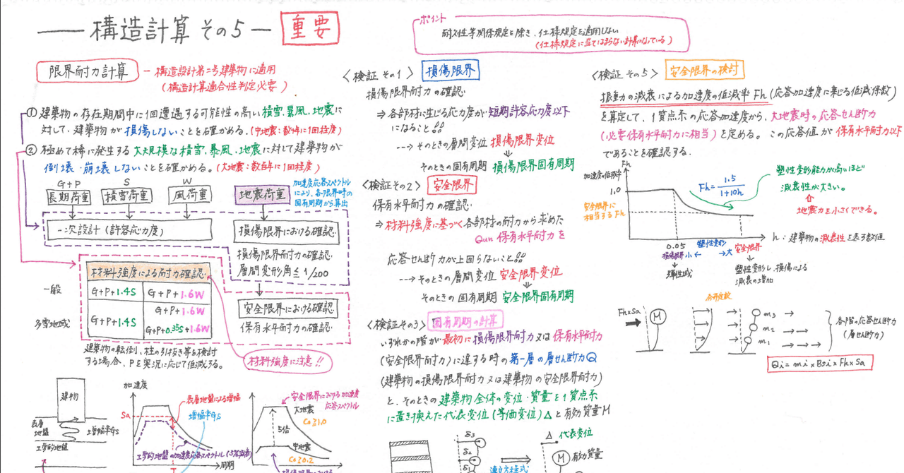 一級建築士】花畠マル秘ノート＜構造編＞構造計算⑤【重要】｜一級建築