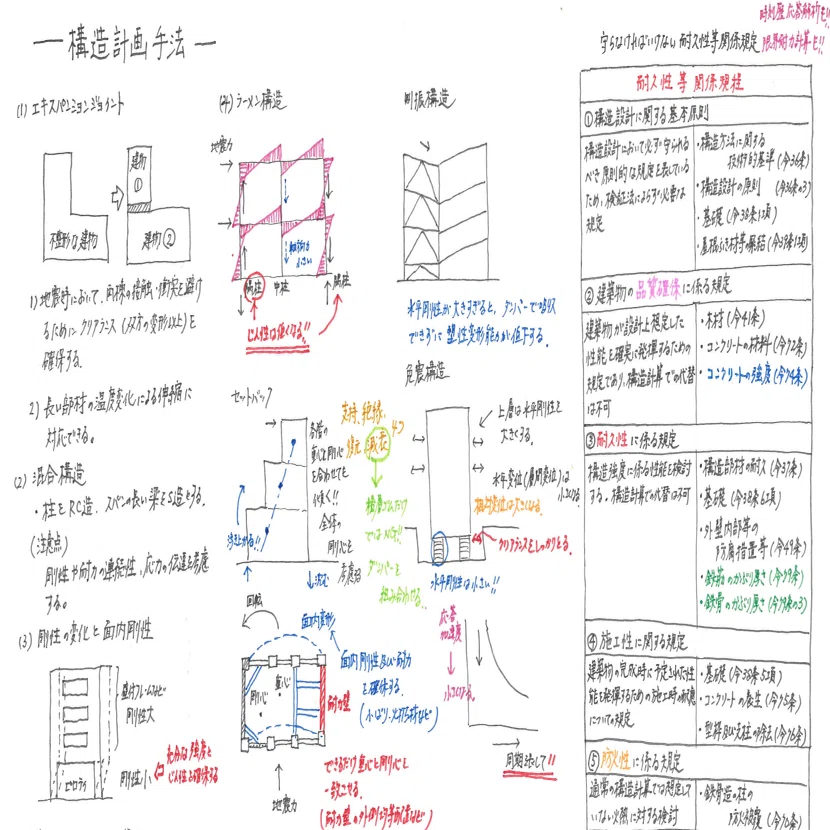 1級建築士(計画・環境設備・構造) 3セット 1級建築士(計画・環境設備・構造) 3セット 【公式通販】