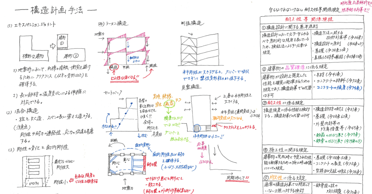 一級建築士】花畠マル秘ノート＜構造編＞構造計画の手法｜一級