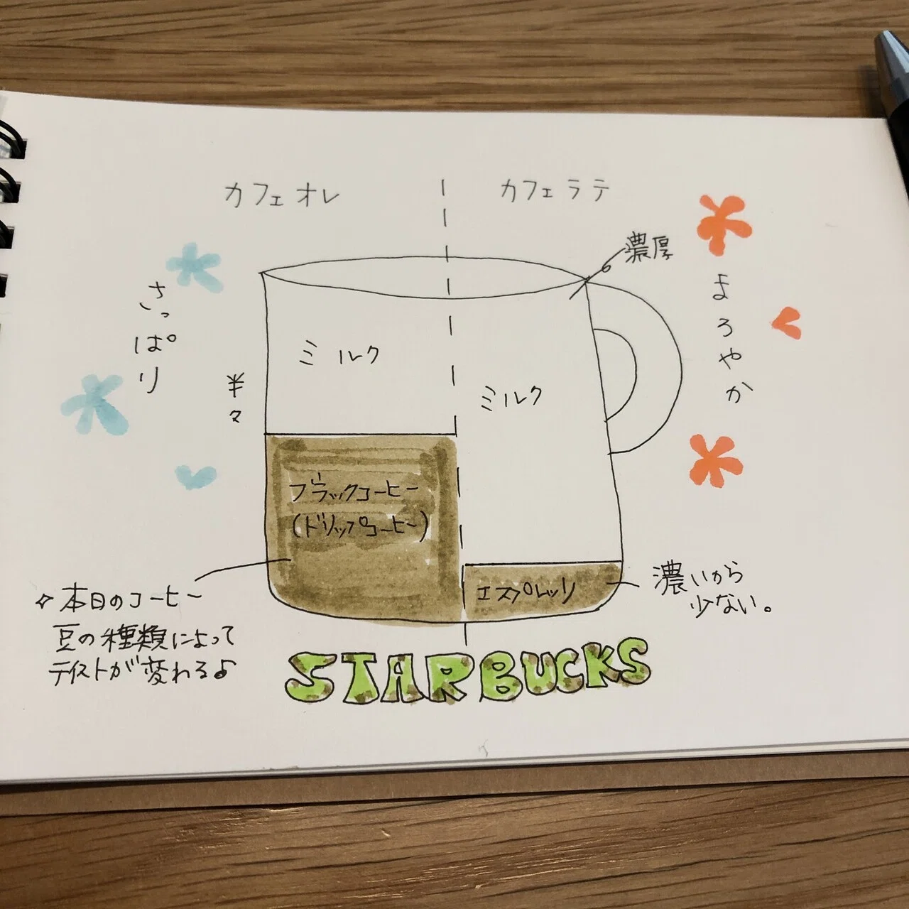 スタバをたのしむ カフェミスト 島田春美 ママのみかたひだまりキッチン はるみlab Note