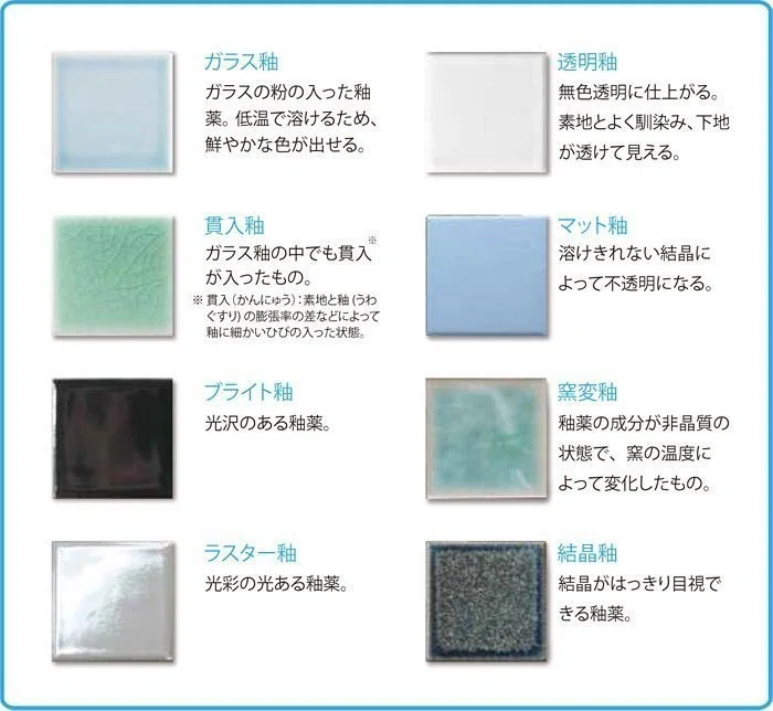 すぐわかるタイルの基本 ～釉薬編～｜アウトレットタイル通販