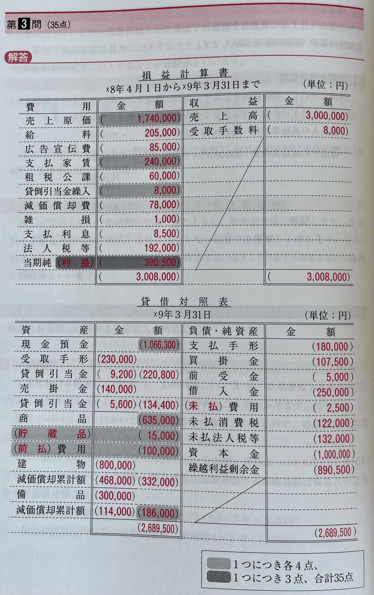 簿記3級を受験するあなたへ】受験を失敗して学んだ合格テク3選