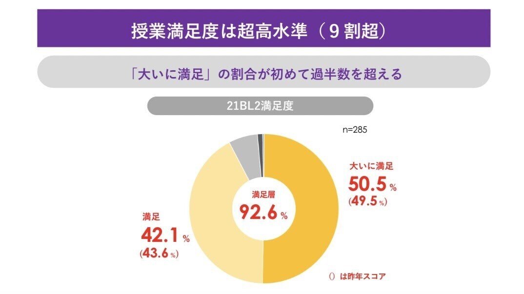 授業満足度グラフ