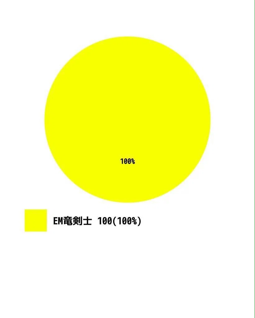 遊戯王解説動画の「嘘」5選｜カカト