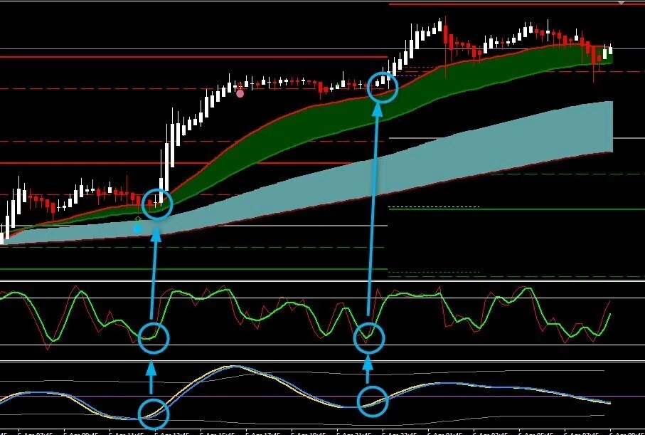 Dynamic Cycle Explorer Indicator Mt4 Arrow GMMA手法 ぐんまちゃん|落ち穂