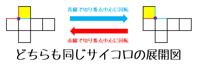 サイコロ問題は目解きしろ フライパン職人 Note サイコロ問題は目解きしろ フライパン職人 Note