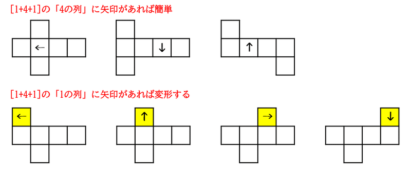 サイコロ問題は目解きしろ フライパン職人 Note