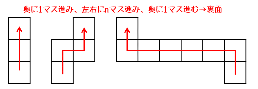 サイコロ問題は目解きしろ フライパン職人 Note サイコロ問題は目解きしろ フライパン職人 Note