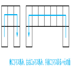 サイコロ問題は目解きしろ フライパン職人 Note