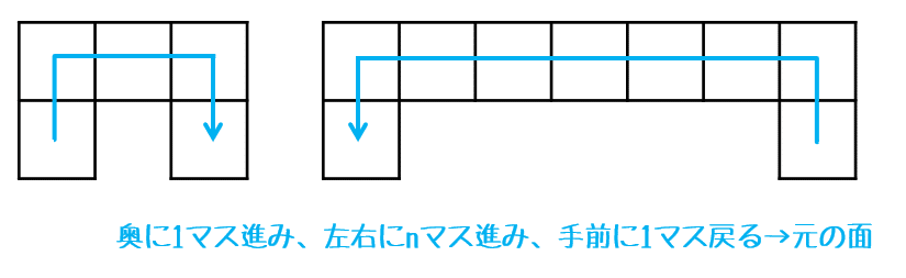 サイコロ問題は目解きしろ フライパン職人 Note サイコロ問題は目解きしろ フライパン職人 Note