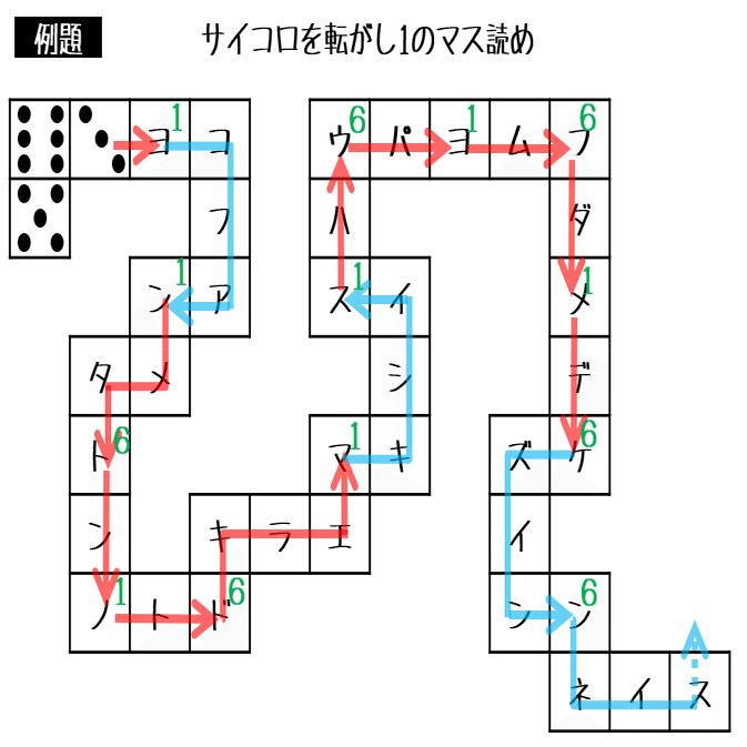 サイコロ問題は目解きしろ フライパン職人 Note