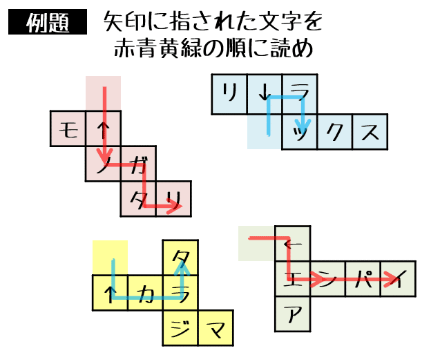 サイコロ問題は目解きしろ フライパン職人 Note