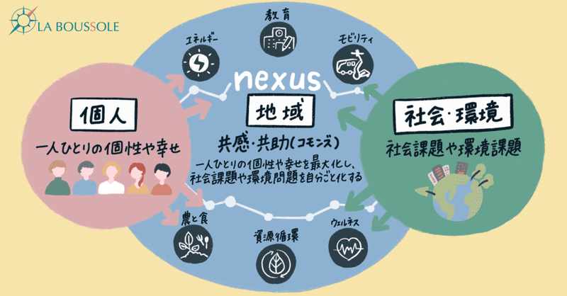 「nexus構想」WEBサイトの図解制作の裏側を公開します！ @HNK_715