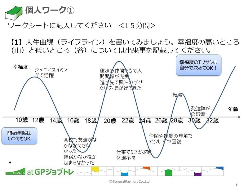 09_自己探究研修：価値観に影響を与えたこと