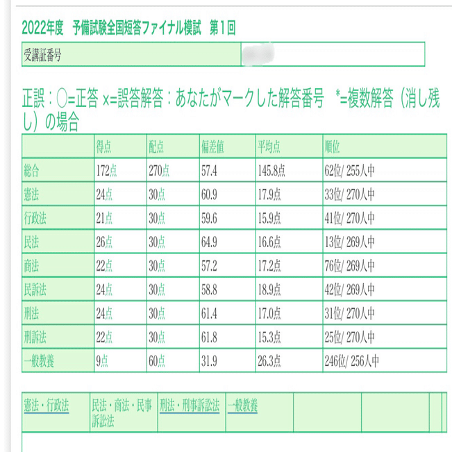 20220327_LEC予備試験全国短答ファイナル模試第1回｜🥟DAI
