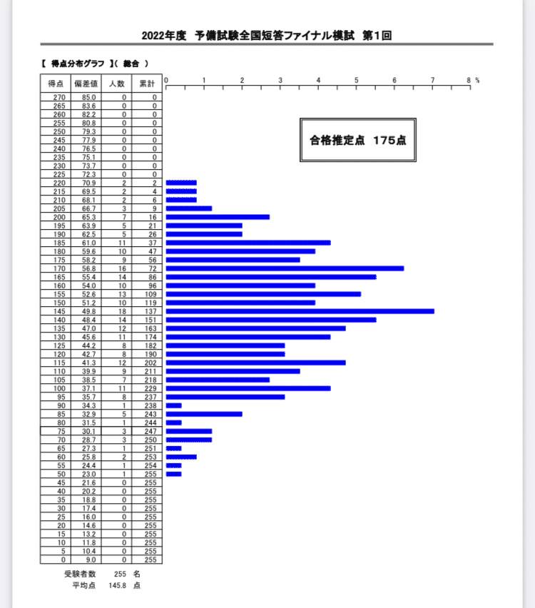 司法試験＆予備試験 体系別 短答過去問題集 刑法 第3版【平成18