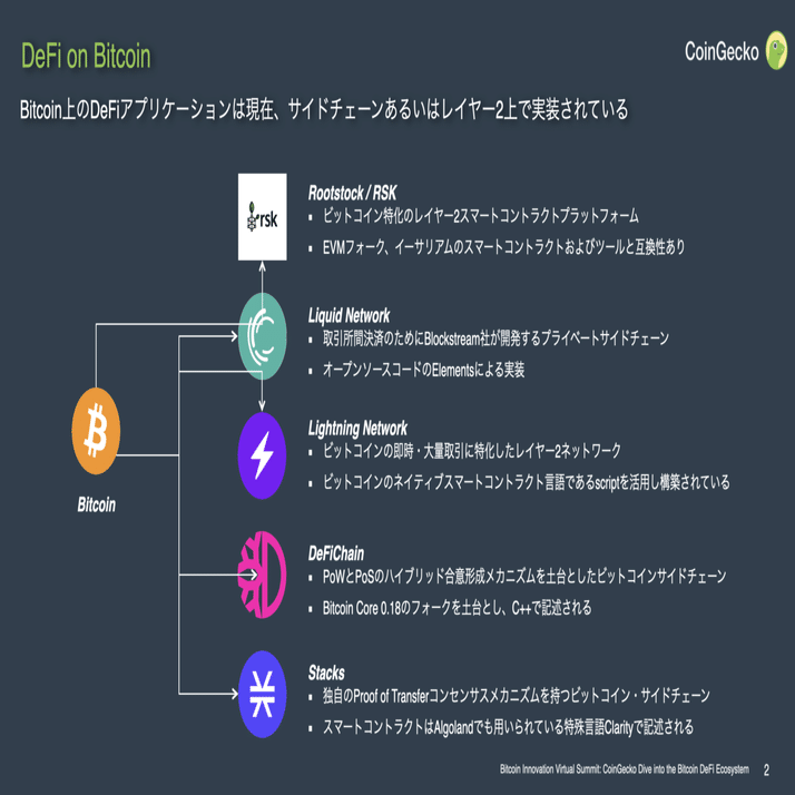 DeFi on Bitcoinエコシステムの現状と展望｜CoinGecko Japan (コインゲッコージャパン)