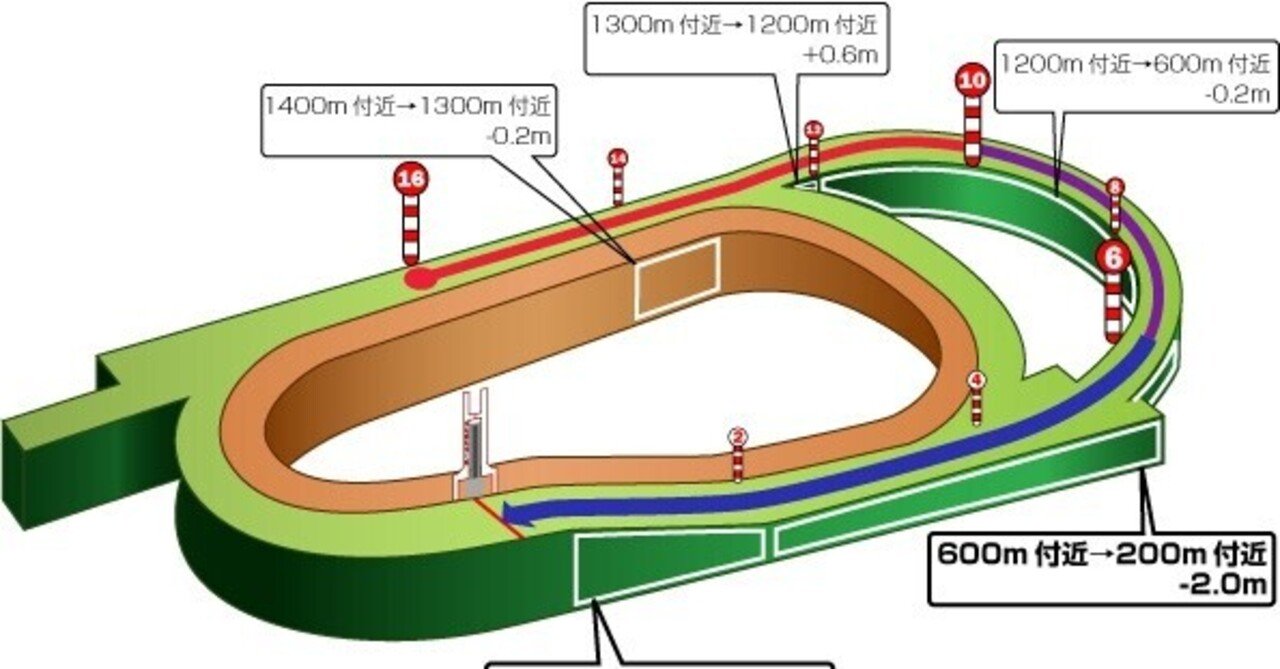 桜花賞】4/10(日) 阪神競馬場 馬場状態＆全レース分析(展開注目