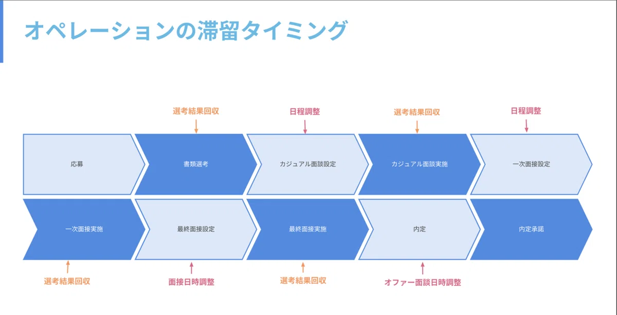 スクリーンショット 2022-04-07 16.49.43