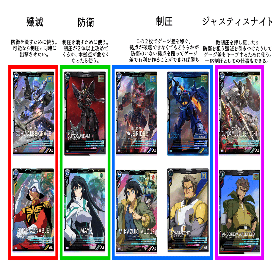 怪奇！極貧アーセナルベース男(編成編)｜フジダイン