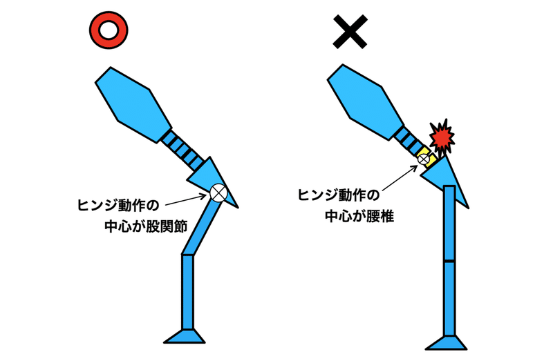 ヒップヒンジ