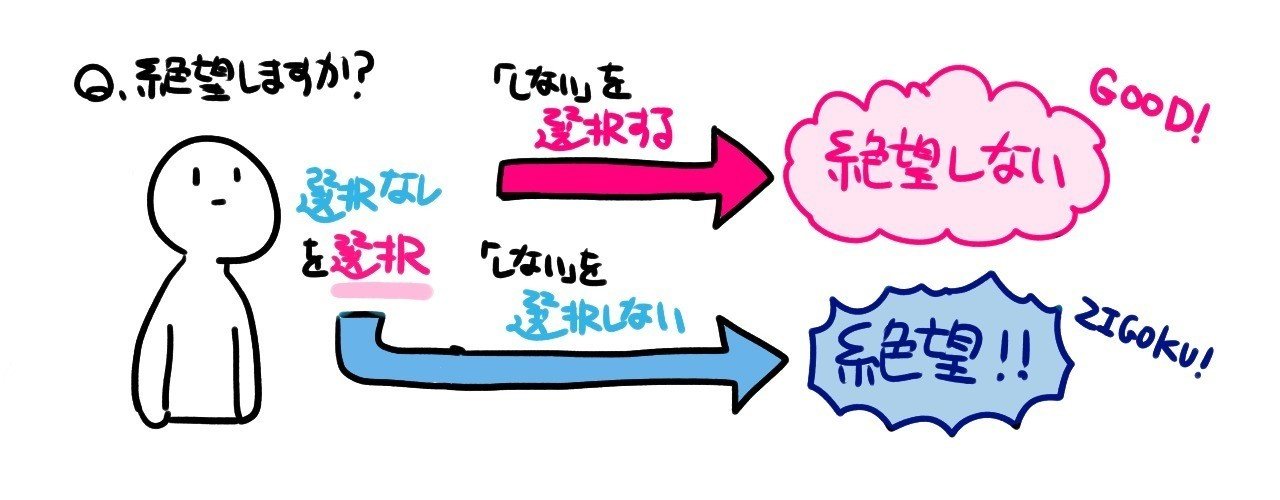カジュアルに哲学 死に至る病 編 Vol 2 絶望は 不幸 じゃない 宇治かばね Note カジュアルに哲学 死に至る病 編 Vol 2 絶望は 不幸 じゃない 宇治かばね Note