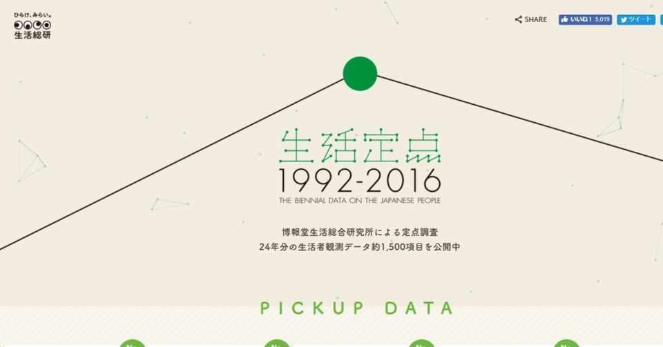 Webデザイン観察07 生活定点1992 16 Sp Pc サオリ Webstudyroom Note