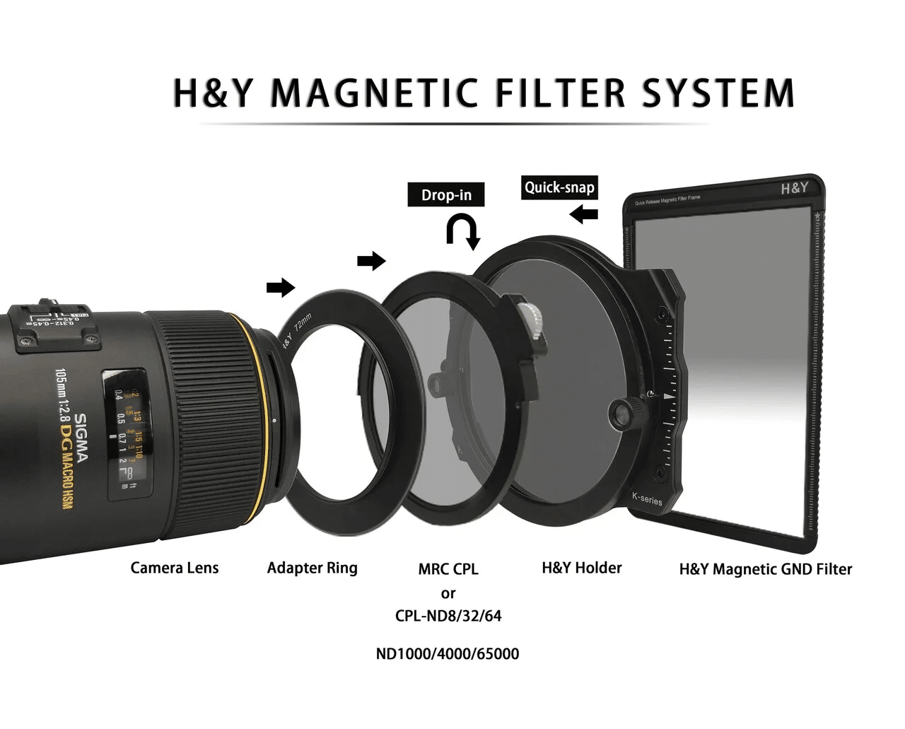 世界的に世界的にHY 100mm 角型フィルター GND8 0.9 その他 | blog