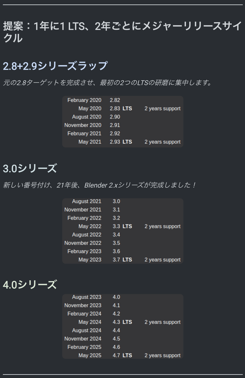 スクリーンショット 2022-04-08 15.13.10