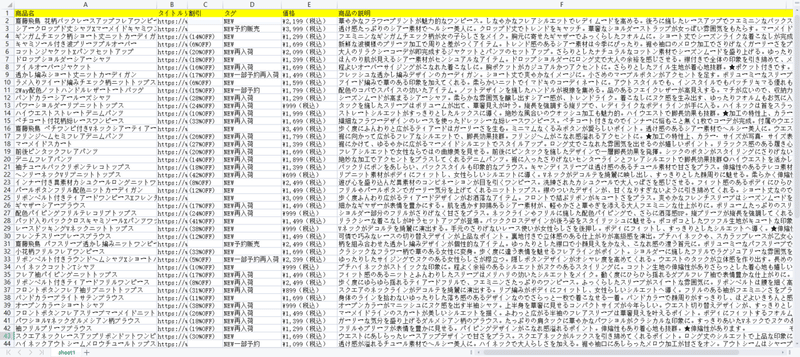 1抽出されたデータ