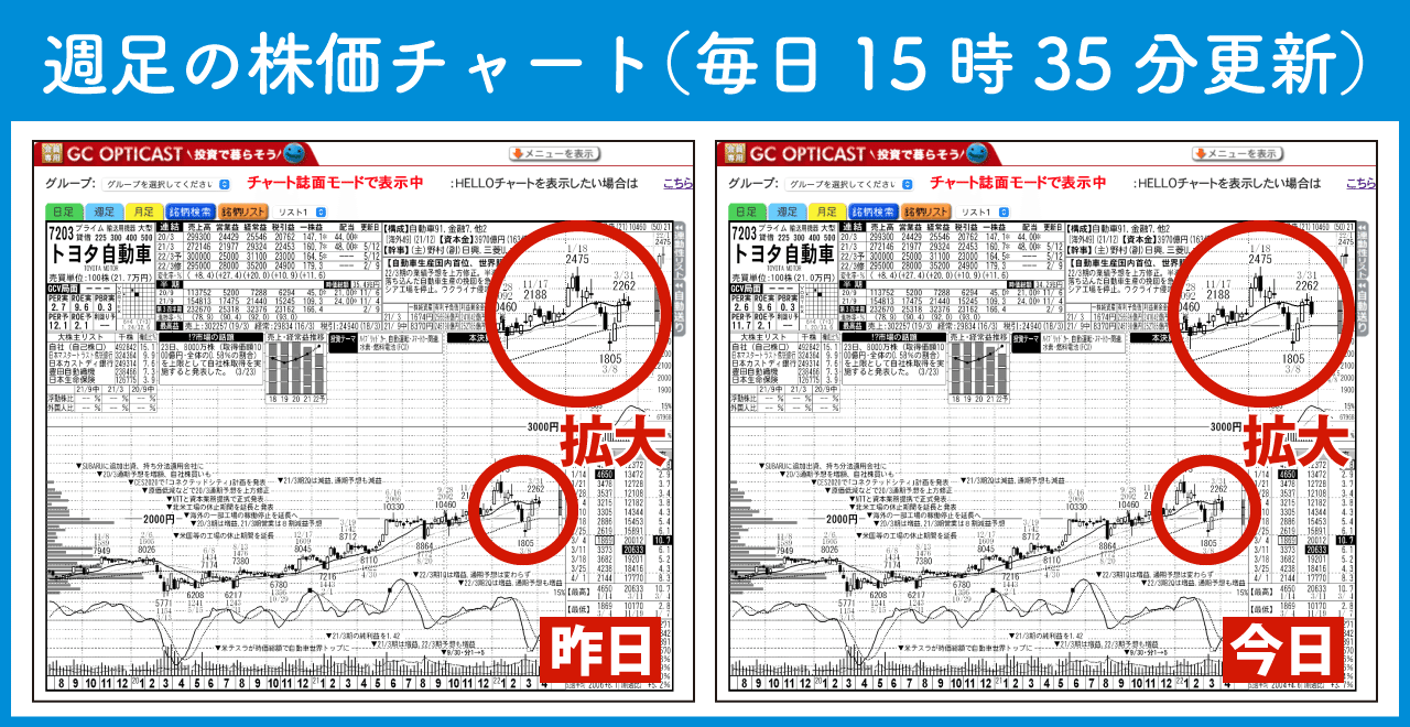 週刊ゴールデンチャート オンライン版「週刊ゴールデンチャート」は平日毎日15時35分に