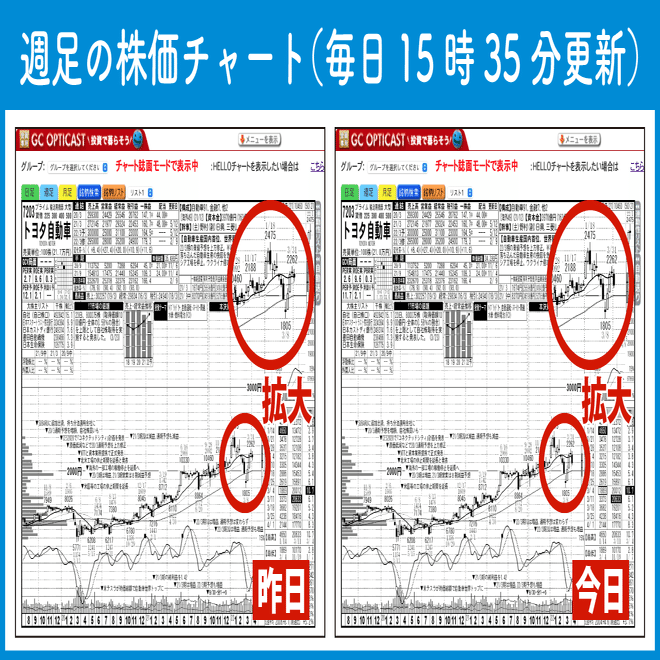 週刊ゴールデンチャート WebSite | ゴールデンチャート